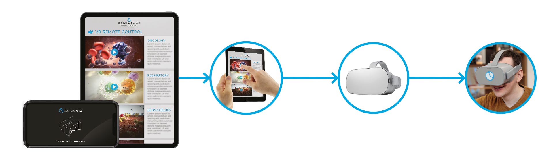 Training-using-guided-Virtual-Reality Training using guided Virtual Reality