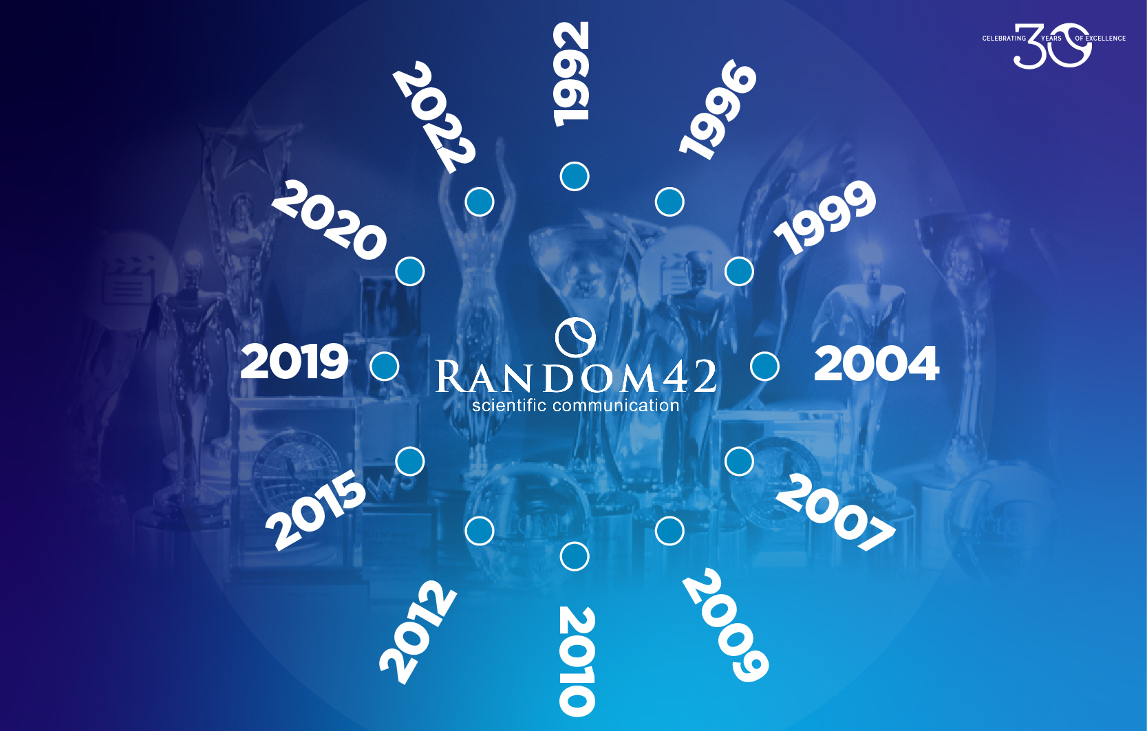 Random42 Timeline